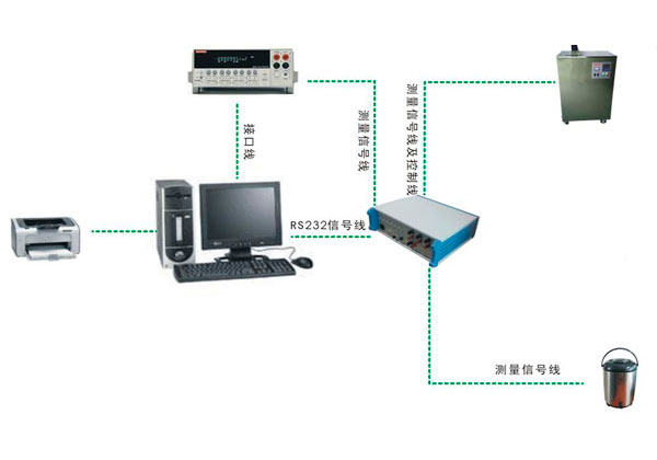 DY-01熱電阻自動(dòng)檢定系統(tǒng)